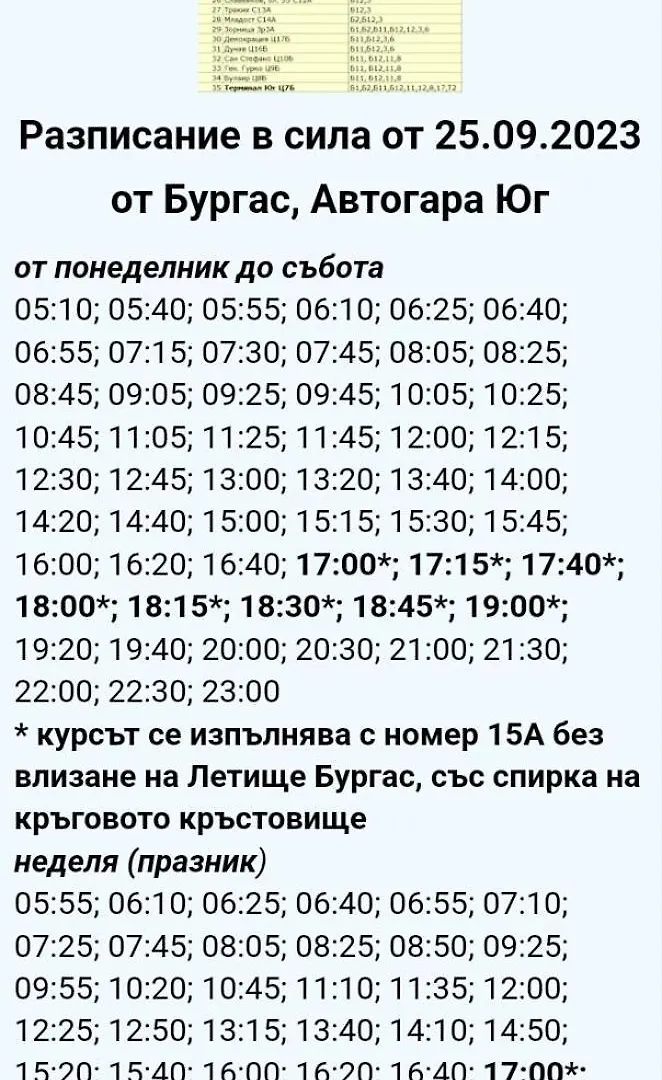 Hotel Viriks Burgas